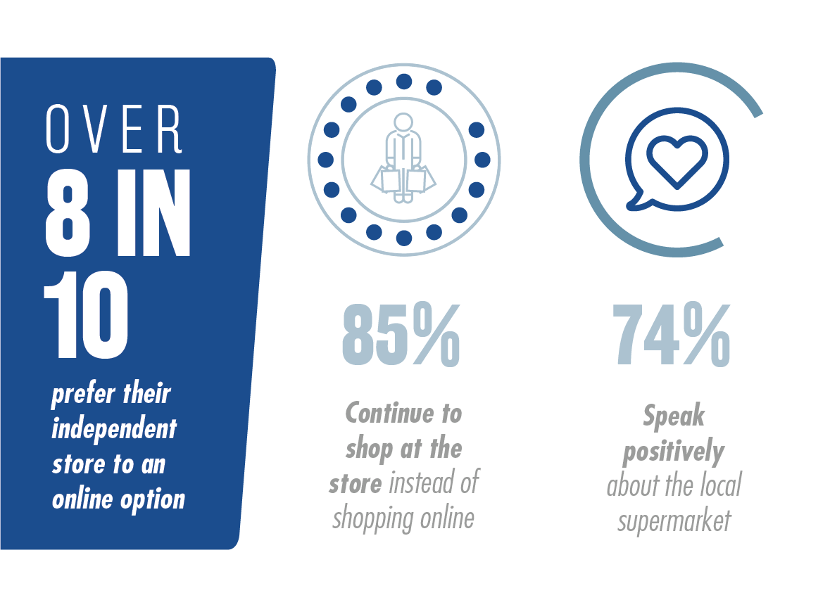 National Survey of Grocery Shoppers - E-Commerce Consumer Insights Graphic 13