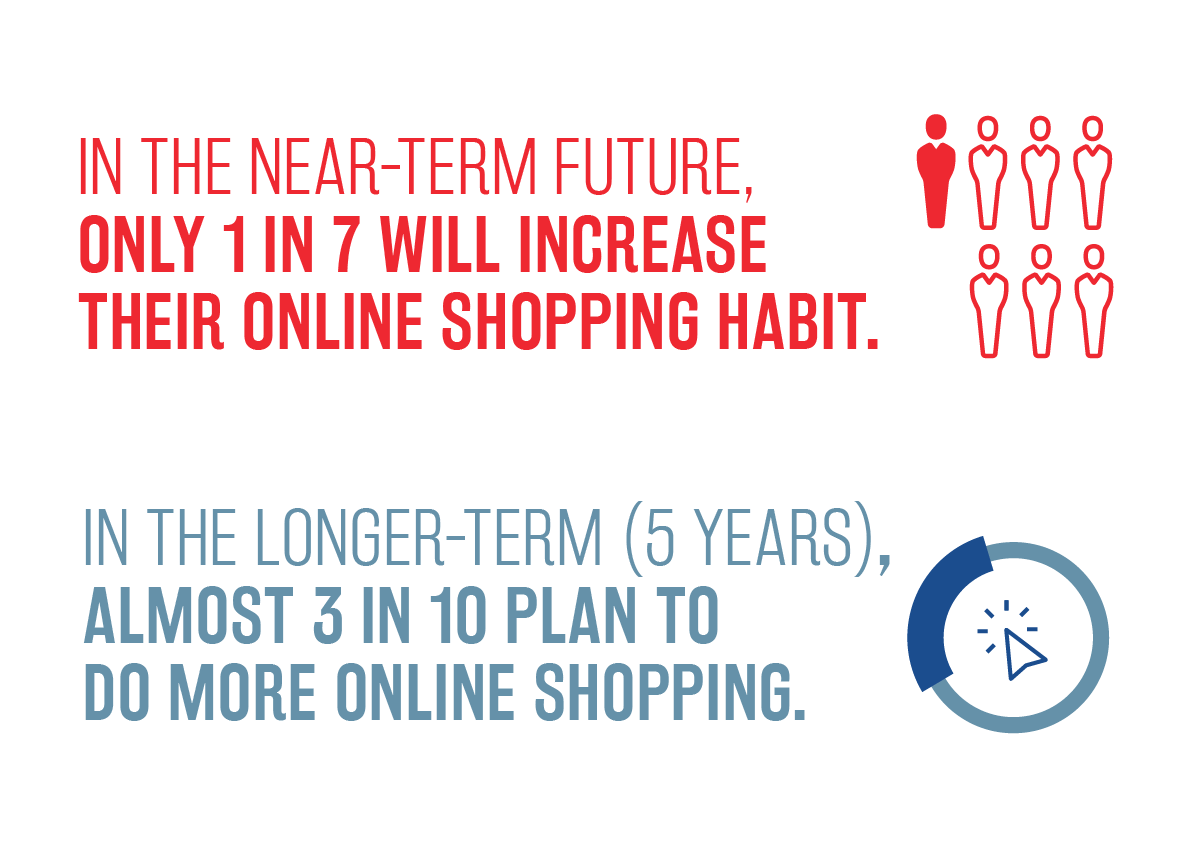 National Survey of Grocery Shoppers - E-Commerce Consumer Insights Graphic 8