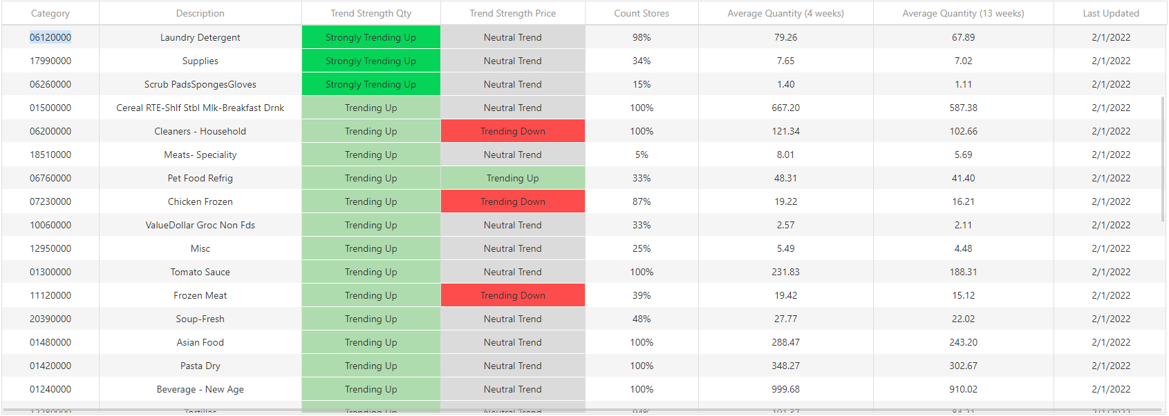 CloudTrendsDashboard